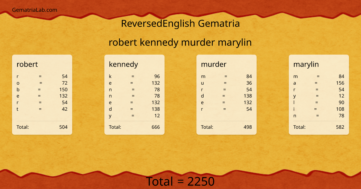 robert kennedy murder marylin in reversedEnglish Gematria